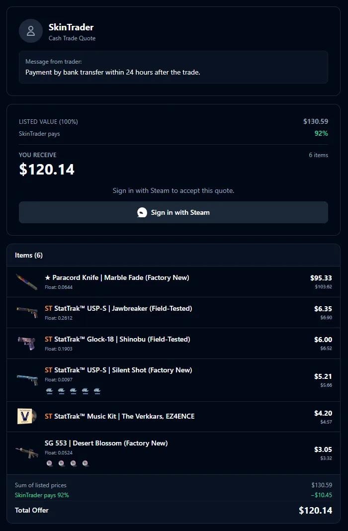 The quote page a seller sees: listed value, the 92 percent offer, every skin with its price and a Sign in with Steam button to accept